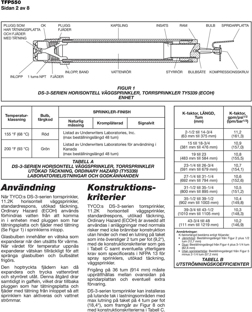 DS-3-serien torrsprinkler, Ordinary Hazard (ECOH) används förhindras vatten från att komma in i enheten med pluggen som har tätningsplatta och fjäder med tätning (Se Figur 1) i sprinklerns inlopp.