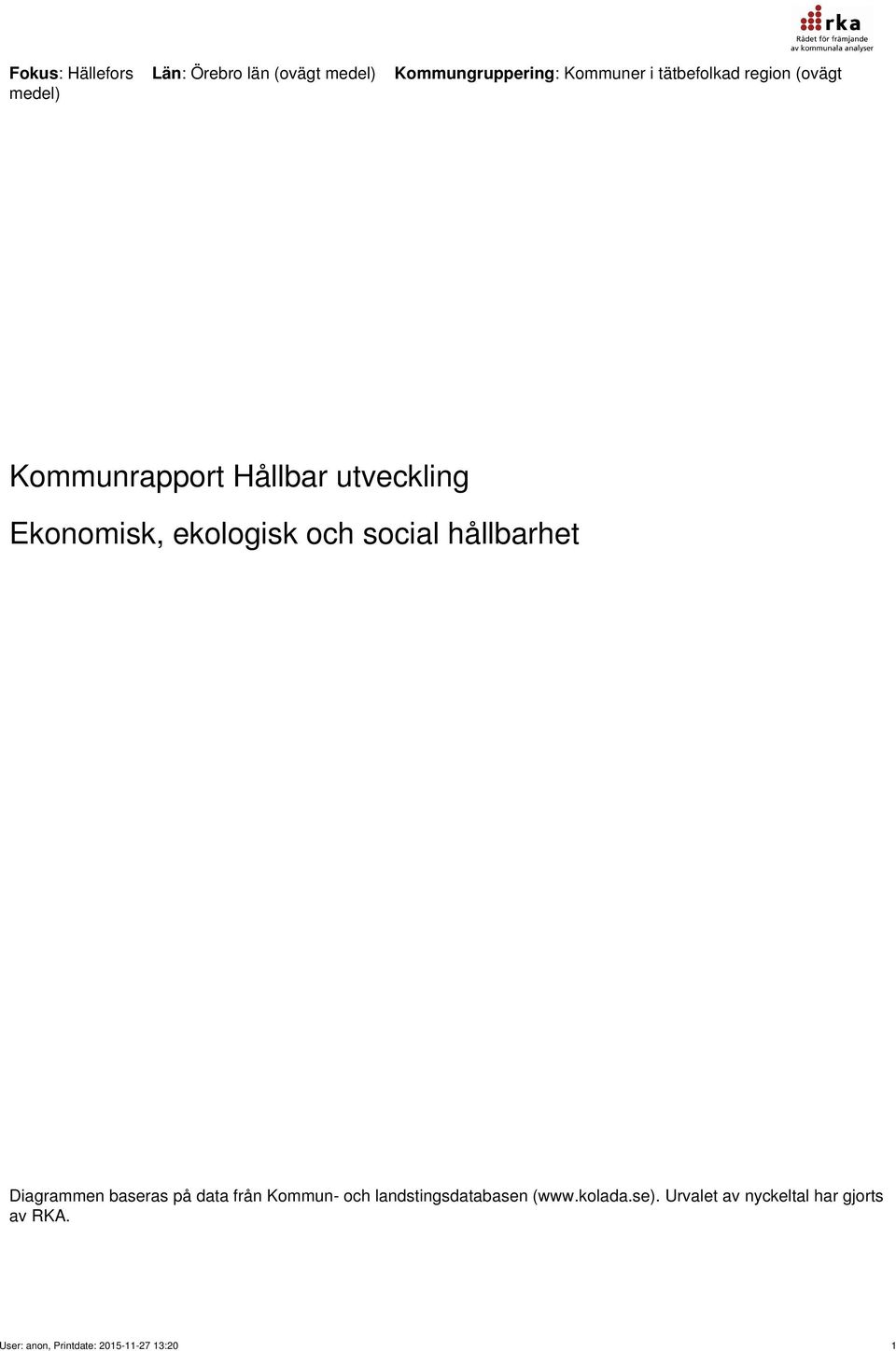 och social hållbarhet Diagrammen baseras på data från Kommun- och landstingsdatabasen