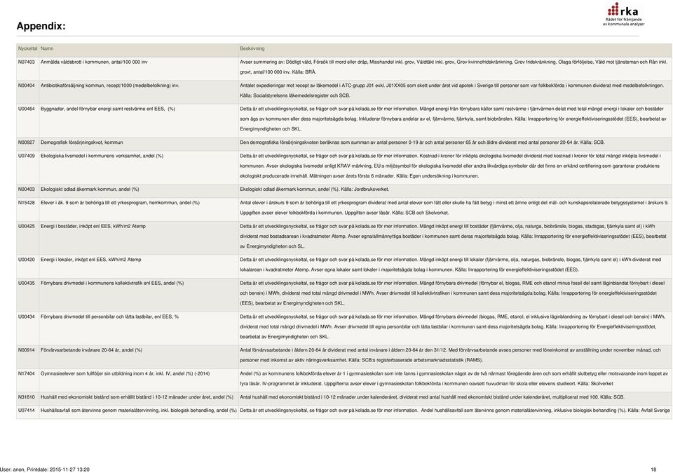 N00404 Antibiotikaförsäljning kommun, recept/1000 (medelbefolkning) inv. Antalet expedieringar mot recept av läkemedel i ATC-grupp J01 exkl.