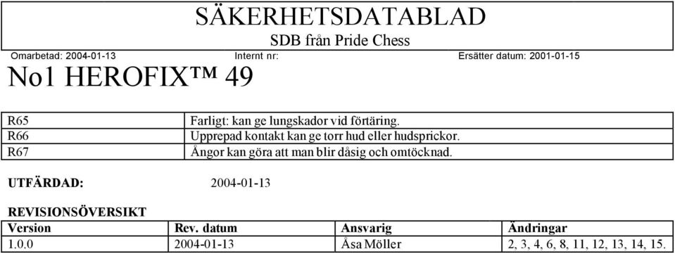 Ångor kan göra att man blir dåsig och omtöcknad.
