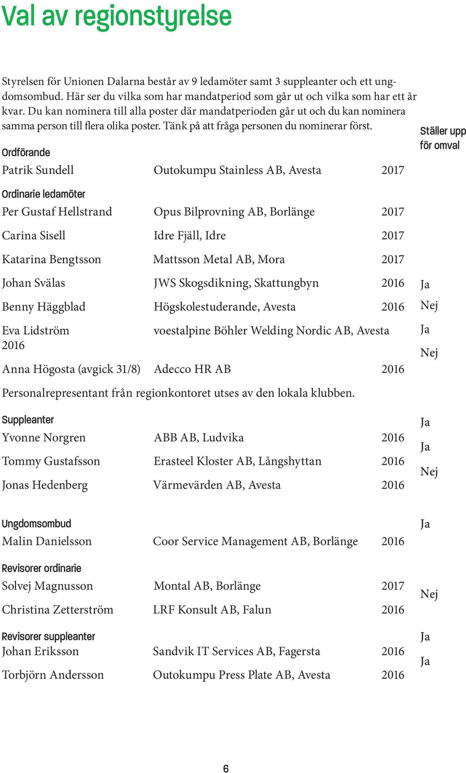 Ordförande Patrik Sundell Outokumpu Stainless AB, Avesta 2017 Ordinarie ledamöter Per Gustaf Hellstrand Opus Bilprovning AB, Borlänge 2017 Carina Sisell Idre Fjäll, Idre 2017 Katarina Bengtsson