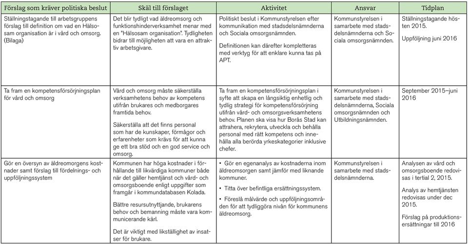 Politiskt beslut i Kommunstyrelsen efter kommunikation med stadsdelsnämnderna och. Definitionen kan därefter kompletteras med verktyg för att enklare kunna tas på APT.