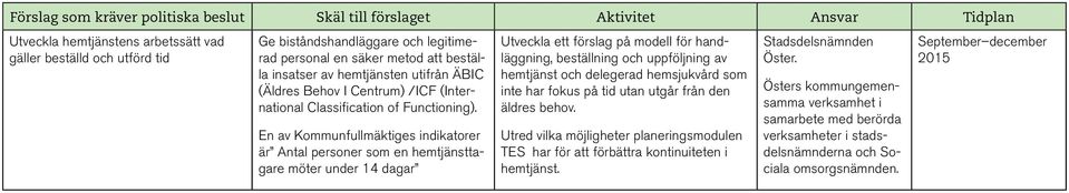 En av Kommunfullmäktiges indikatorer är Antal personer som en hemtjänsttagare möter under 14 dagar Utveckla ett förslag på modell för handläggning, beställning och uppföljning av