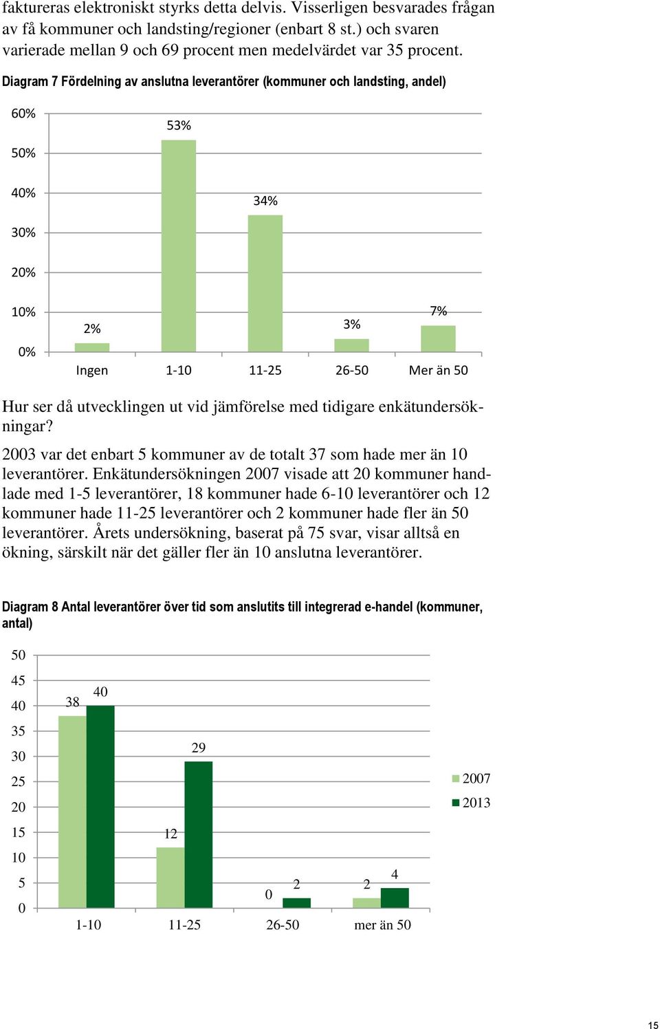 Diagram 7 Fördelning av anslutna leverantörer (kommuner och landsting, andel) 60% 53% 50% 40% 34% 30% 20% 10% 0% 7% 2% 3% Ingen 1-10 11-25 26-50 Mer än 50 Hur ser då utvecklingen ut vid jämförelse