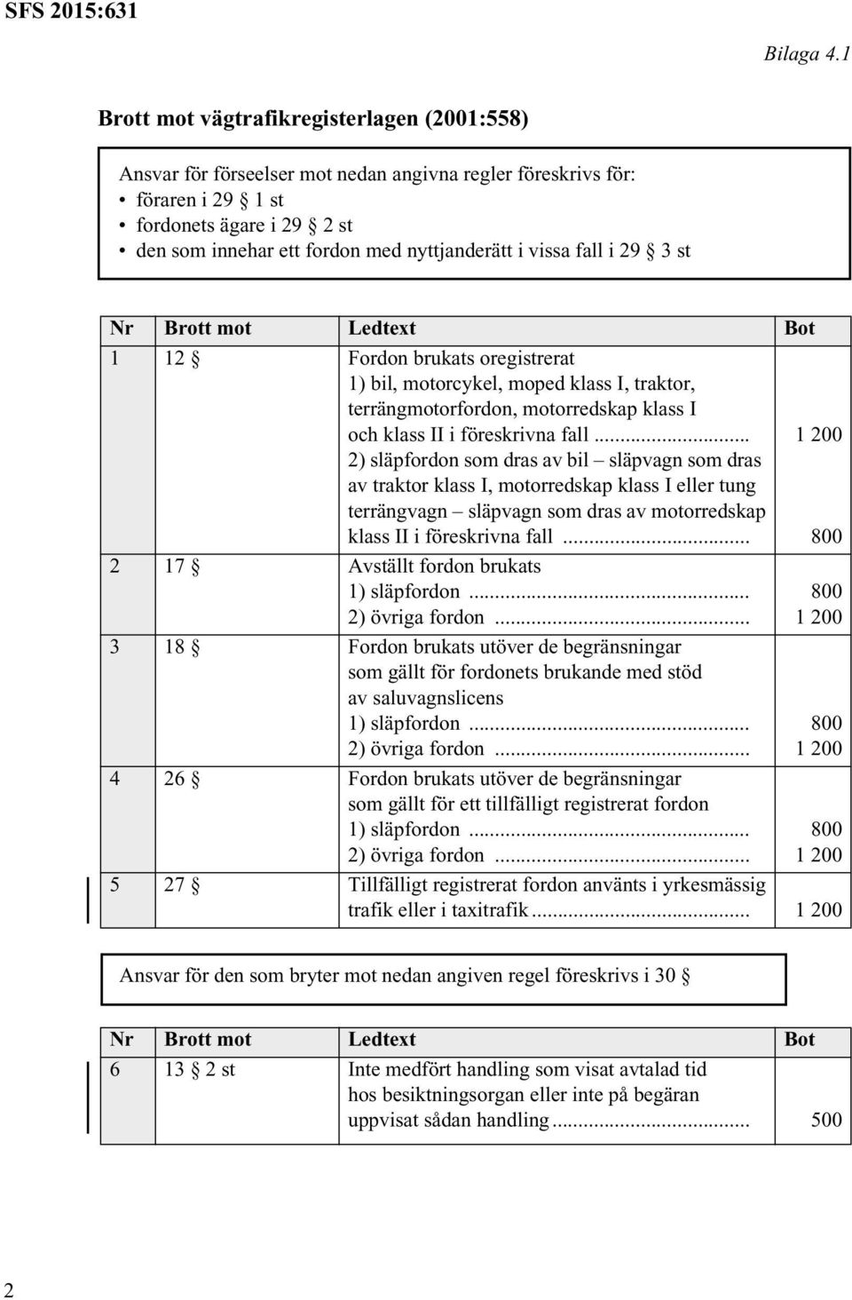 vissa fall i 29 3 st Nr Brott mot 1 12 Fordon brukats oregistrerat 1) bil, motorcykel, moped klass I, traktor, terrängmotorfordon, motorredskap klass I och klass II i föreskrivna fall.