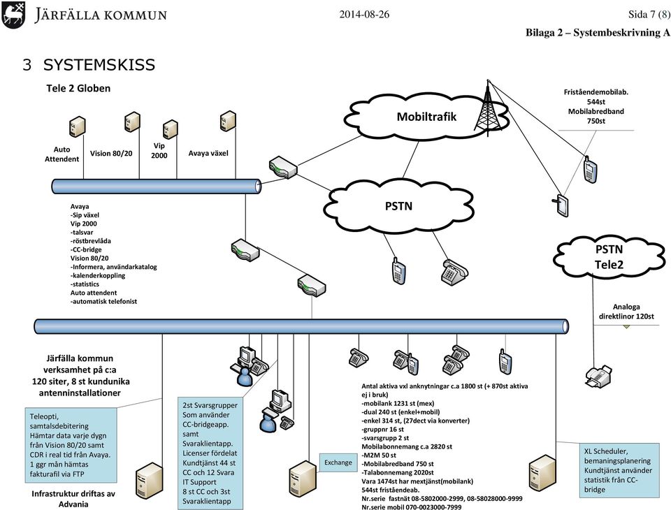 -statistics Auto attendent -automatisk telefonist PSTN PSTN Tele2 Analoga direktlinor 120st Järfälla kommun verksamhet på c:a 120 siter, 8 st kundunika antenninstallationer Teleopti,