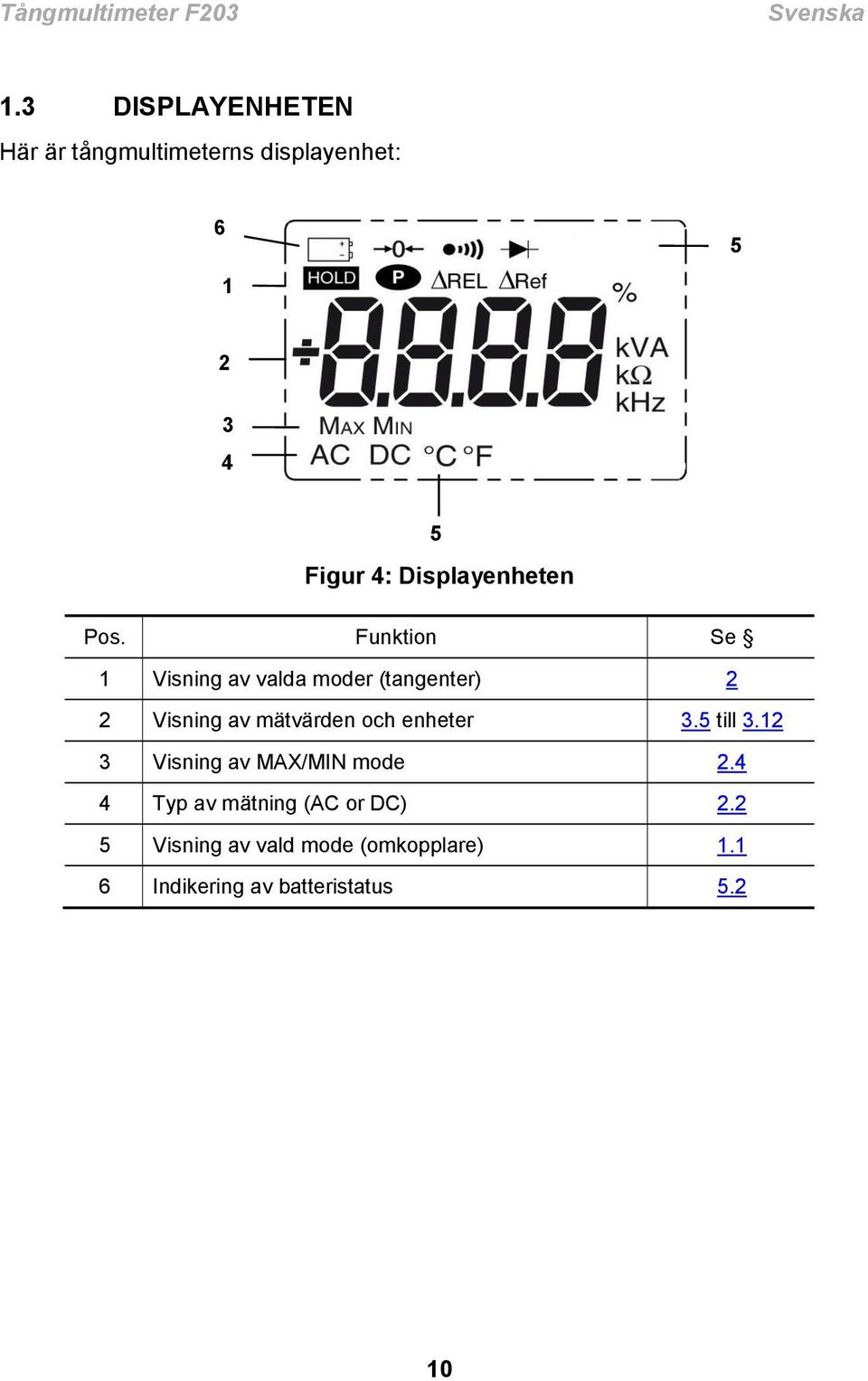 Displayenheten Pos.