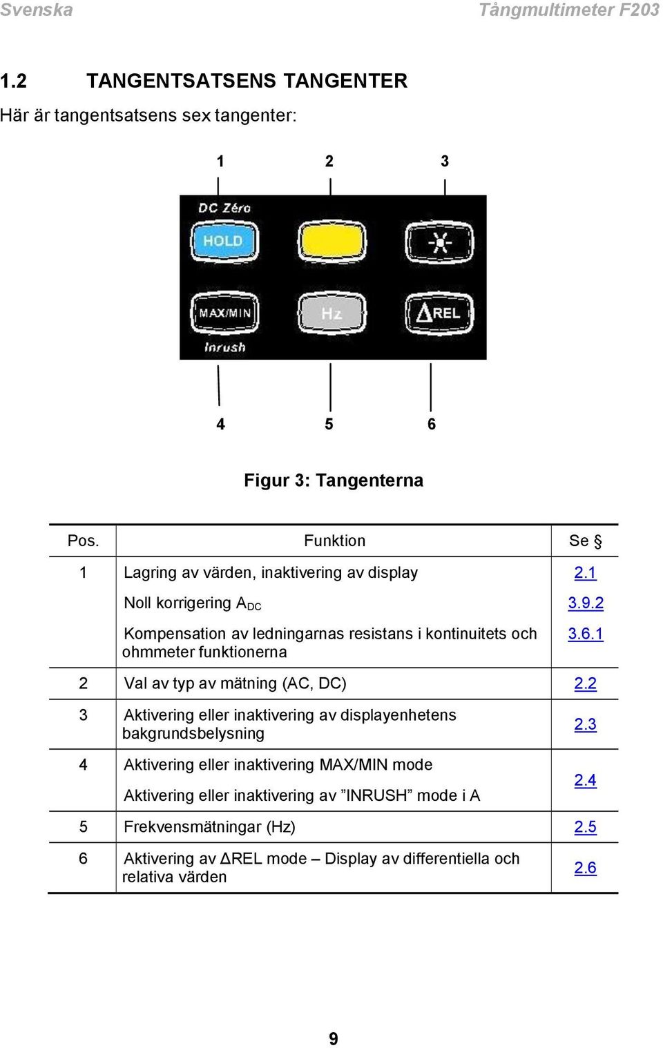 funktionerna 2.1 3.9.2 3.6.1 2 Val av typ av mätning (AC, DC) 2.
