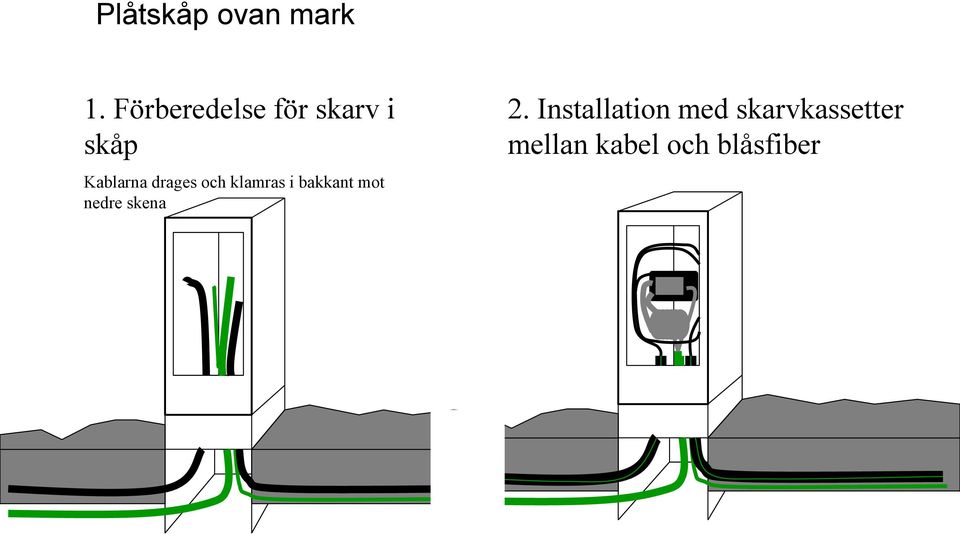 drages och klamras i bakkant mot nedre