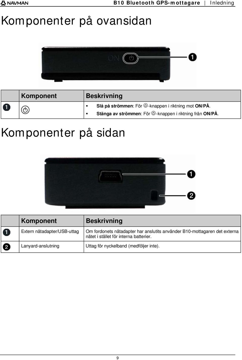 Komponenter på sidan Komponent Extern nätadapter/usb-uttag Lanyard-anslutning Beskrivning Om fordonets