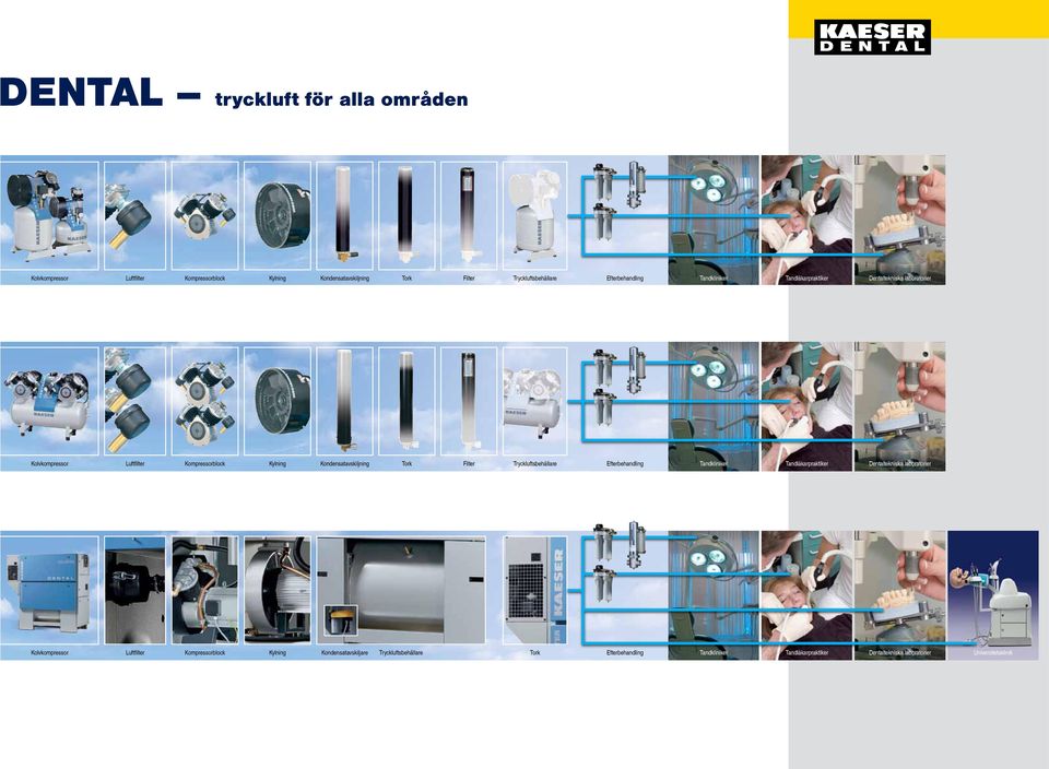 Tryckluftsbehållare Efterbehandling Tandkliniker Tandläkarpraktiker Dentaltekniska laboratorier