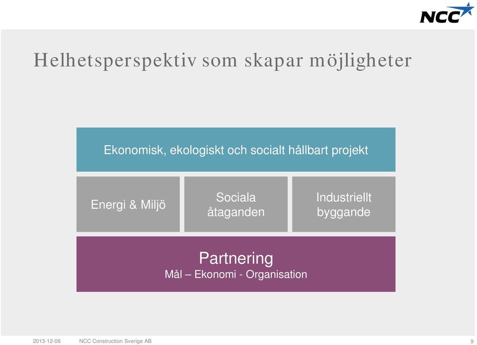 Sociala åtaganden Industriellt byggande Partnering Mål