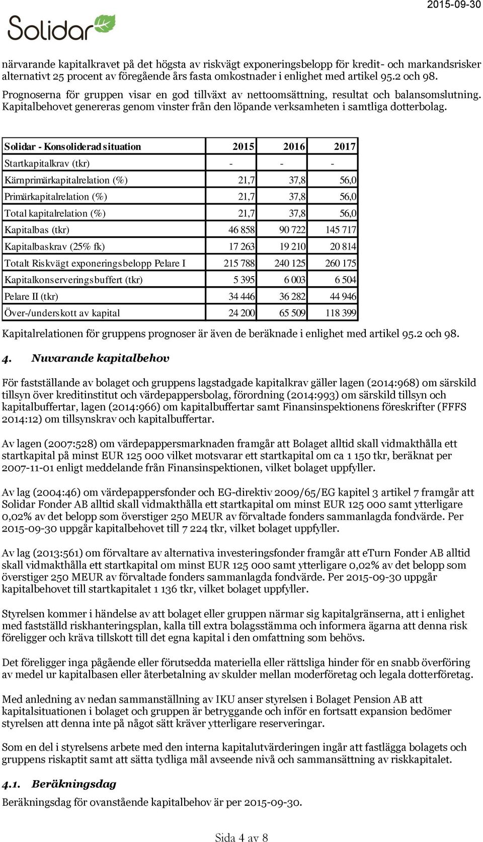 Solidar - Konsoliderad situation 2015 2016 2017 Startkapitalkrav (tkr) - - - Kärnprimärkapitalrelation (%) 21,7 37,8 56,0 Primärkapitalrelation (%) 21,7 37,8 56,0 Total kapitalrelation (%) 21,7 37,8