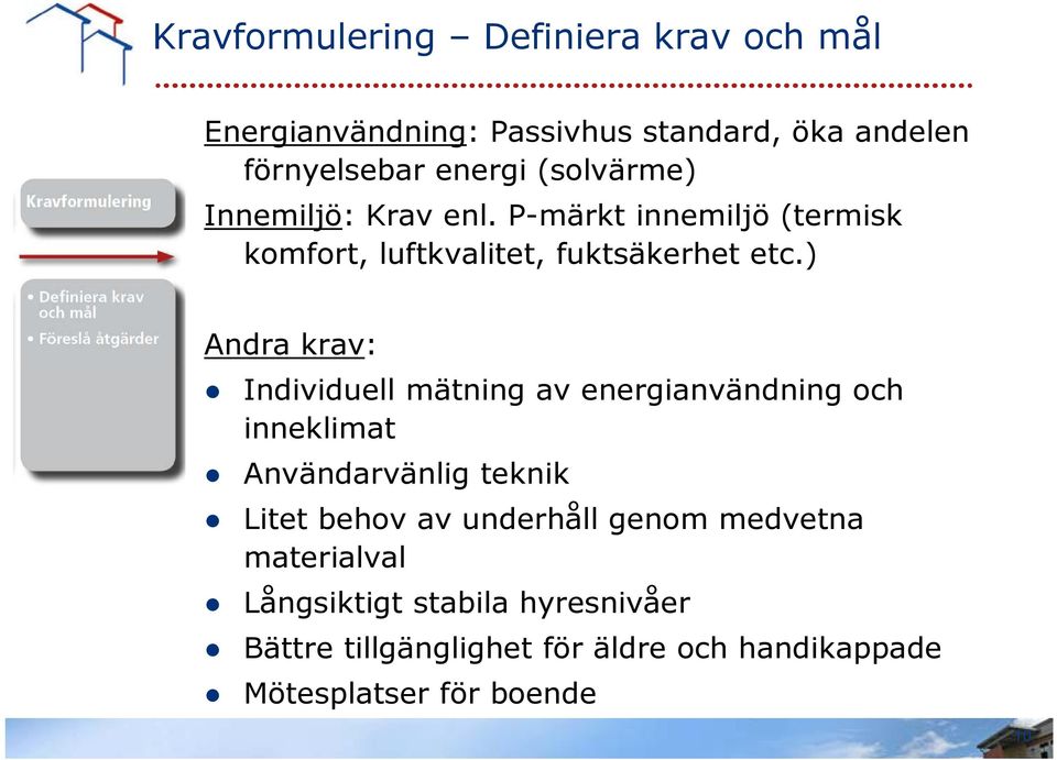 ) Andra krav: Individuell mätning av energianvändning och inneklimat Användarvänlig ä teknik Litet behov av