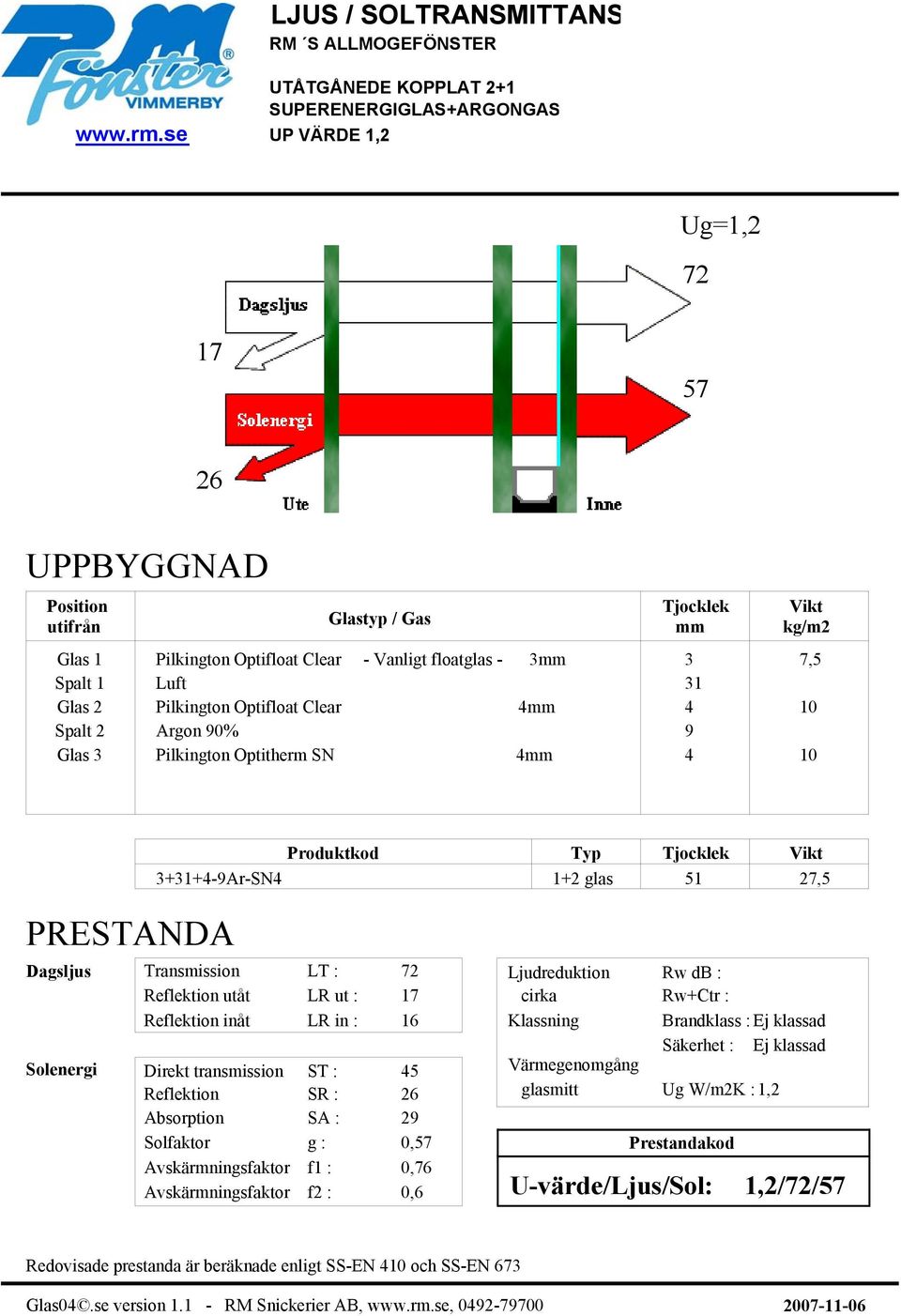 90% 9 Glas 3 Pilkington Optitherm SN 4 4 10 Produktkod Typ 3+31+4-9Ar-SN4 1+2 glas 51 27,5 Transmission LT : 72 Reflektion utåt LR ut : Direkt transmission ST : 45