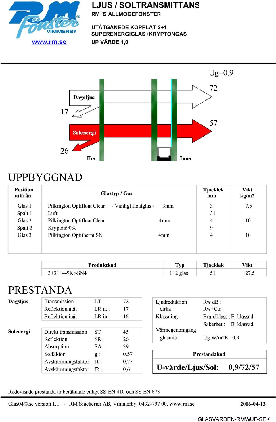 Krypton90% 9 Glas 3 Pilkington Optitherm SN 4 4 10 Produktkod Typ 3+31+4-9Kr-SN4 1+2 glas 51 27,5 Transmission LT : 72 Reflektion utåt LR ut : Direkt transmission