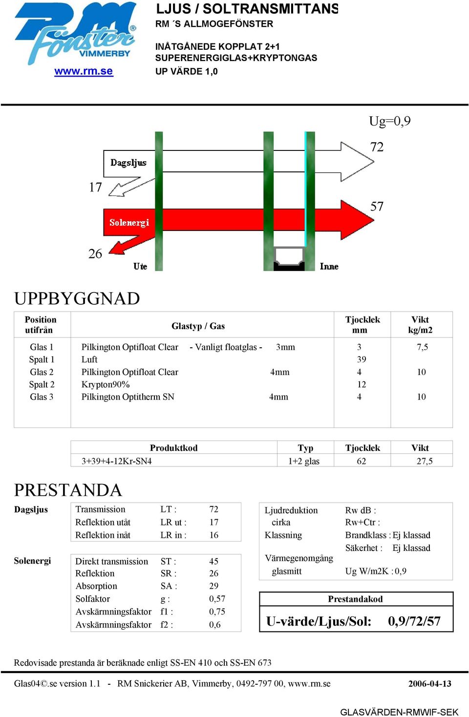 Krypton90% 12 Glas 3 Pilkington Optitherm SN 4 4 10 Produktkod Typ 3+39+4-12Kr-SN4 1+2 glas 62 27,5 Transmission LT : 72 Reflektion utåt LR ut : Direkt