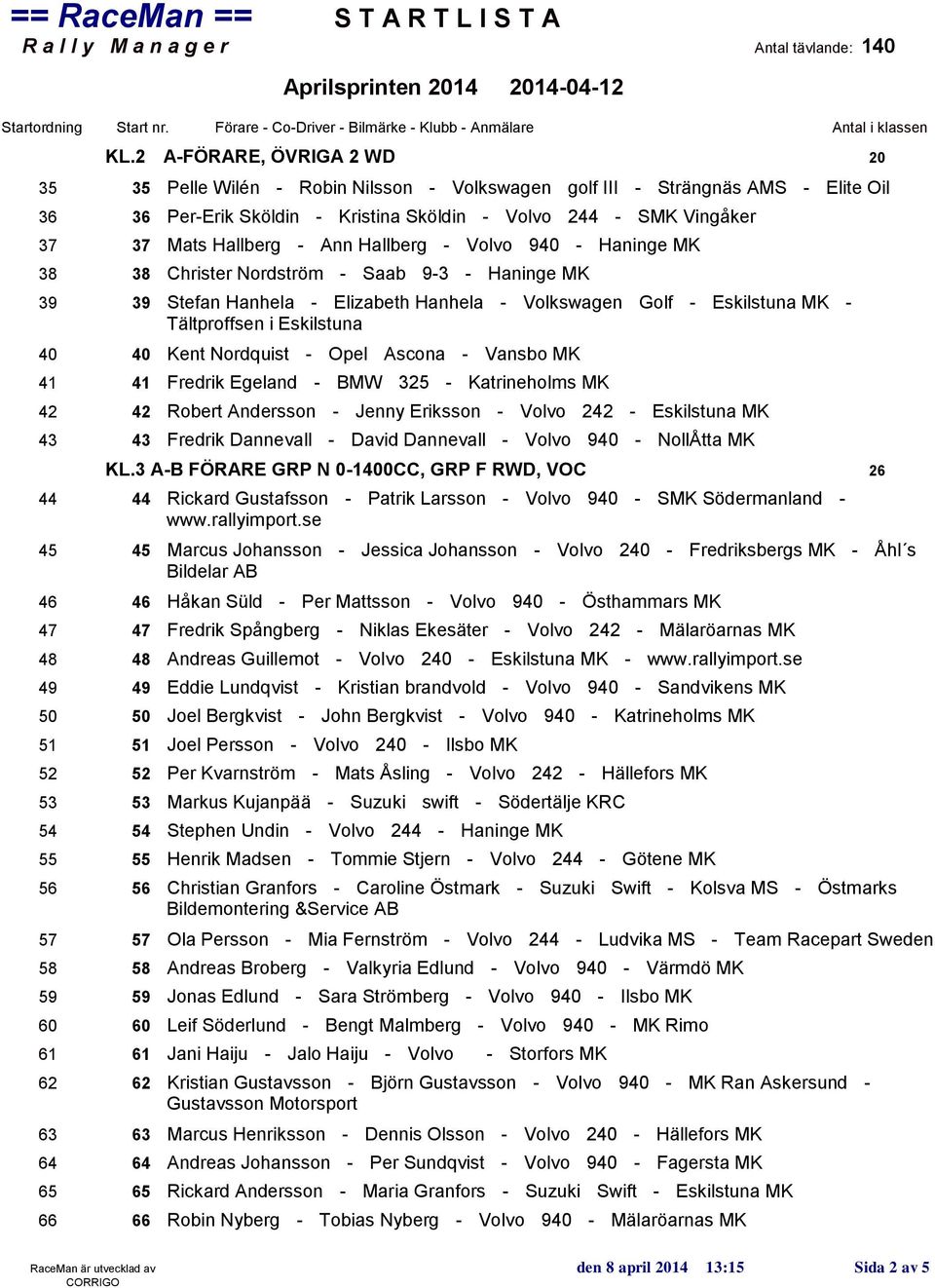 Eskilstuna 40 40 Kent Nordquist - Opel Ascona - Vansbo MK 41 41 Fredrik Egeland - BMW 325 - Katrineholms MK 42 42 Robert Andersson - Jenny Eriksson - Volvo 242 - Eskilstuna MK 43 43 Fredrik Dannevall