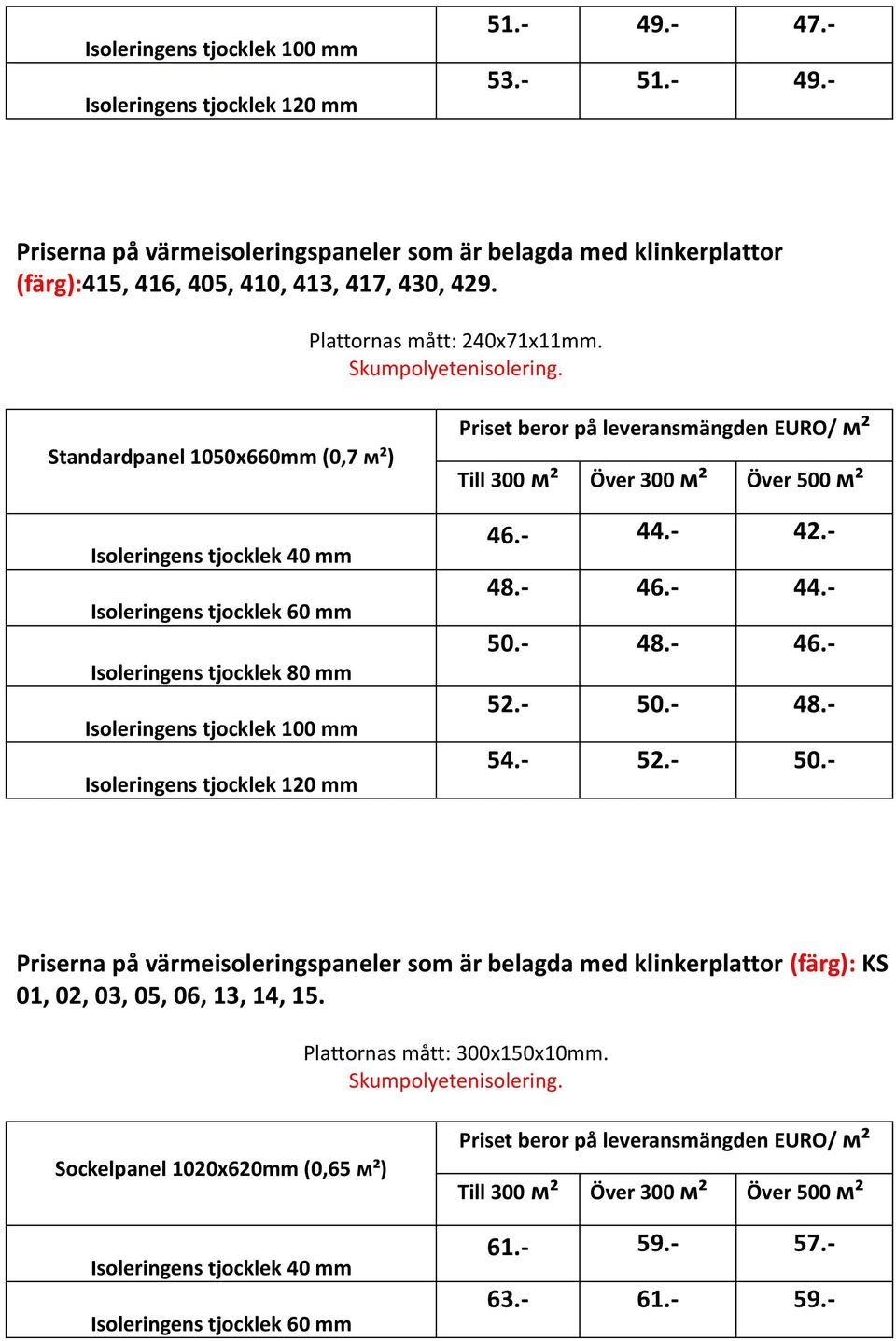 - - Priserna på värmeisoleringspaneler som är belagda med klinkerplattor