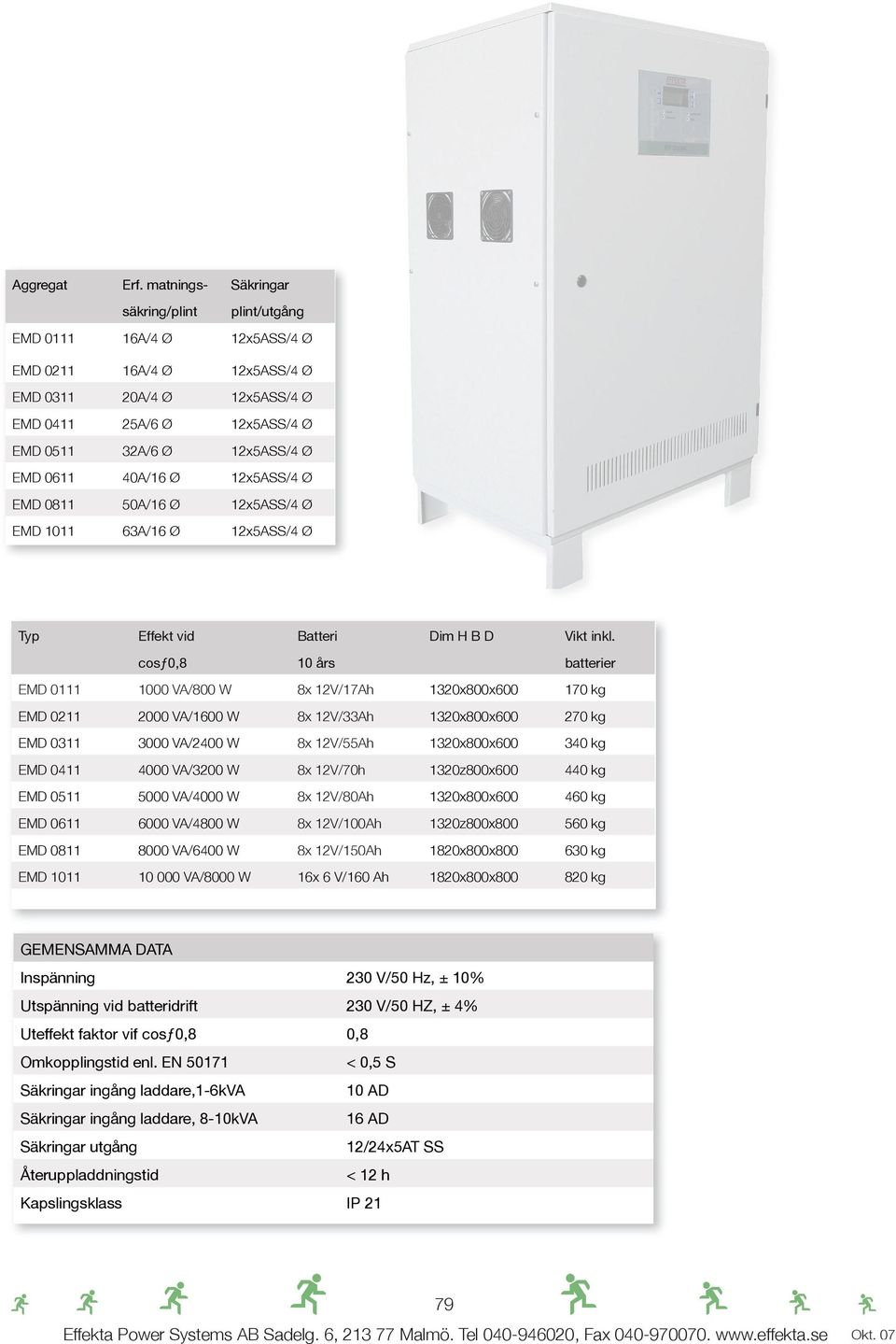 0611 40A/16 Ø 12x5ASS/4 Ø EMD 0811 50A/16 Ø 12x5ASS/4 Ø EMD 1011 63A/16 Ø 12x5ASS/4 Ø Typ Effekt vid Batteri Dim H B D Vikt inkl.