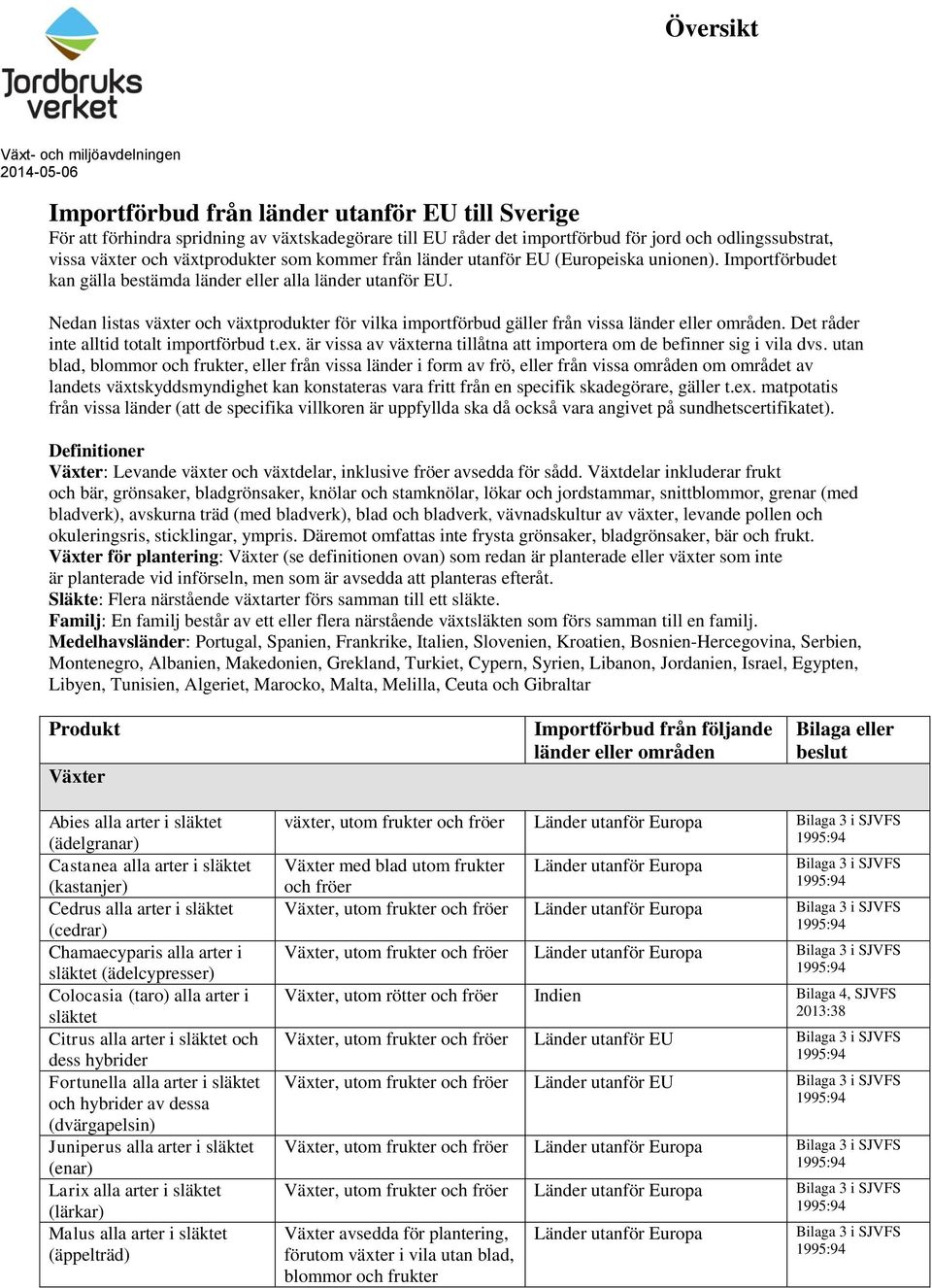 Nedan listas växter och växtprodukter för vilka importförbud gäller från vissa. Det råder inte alltid totalt importförbud t.ex.