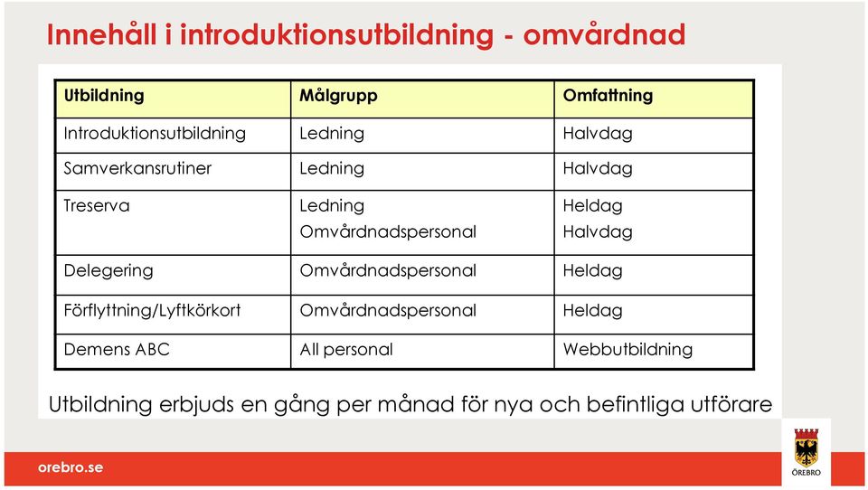 Omvårdnadspersonal Heldag Halvdag Delegering Omvårdnadspersonal Heldag Förflyttning/Lyftkörkort