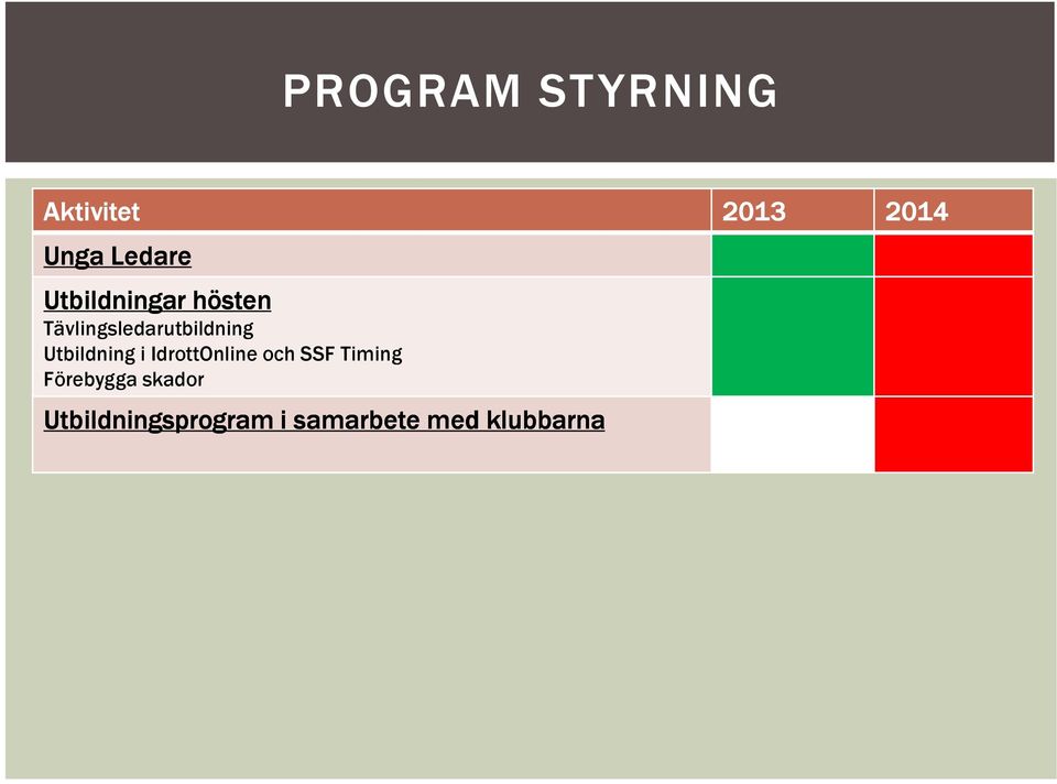 Tävlingsledarutbildning Utbildning i