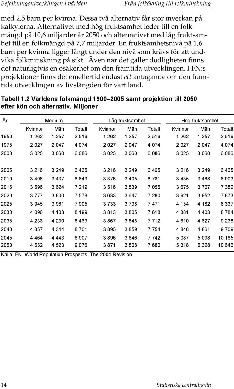 En fruktsamhetsnivå på 1,6 barn per kvinna ligger långt under den nivå som krävs för att undvika folkminskning på sikt.