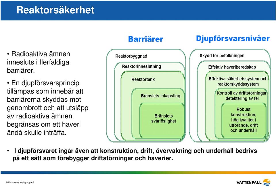 utsläpp av radioaktiva ämnen begränsas om ett haveri ändå skulle inträffa.