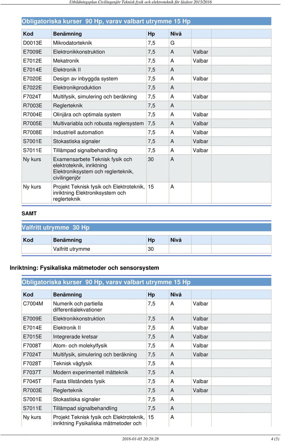 signalbehandling elektroteknik, inriktning Elektroniksystem och reglerteknik, inriktning Elektroniksystem och reglerteknik Hp Inriktning: Fysikaliska mätmetoder och sensorsystem C7004M Numerik och