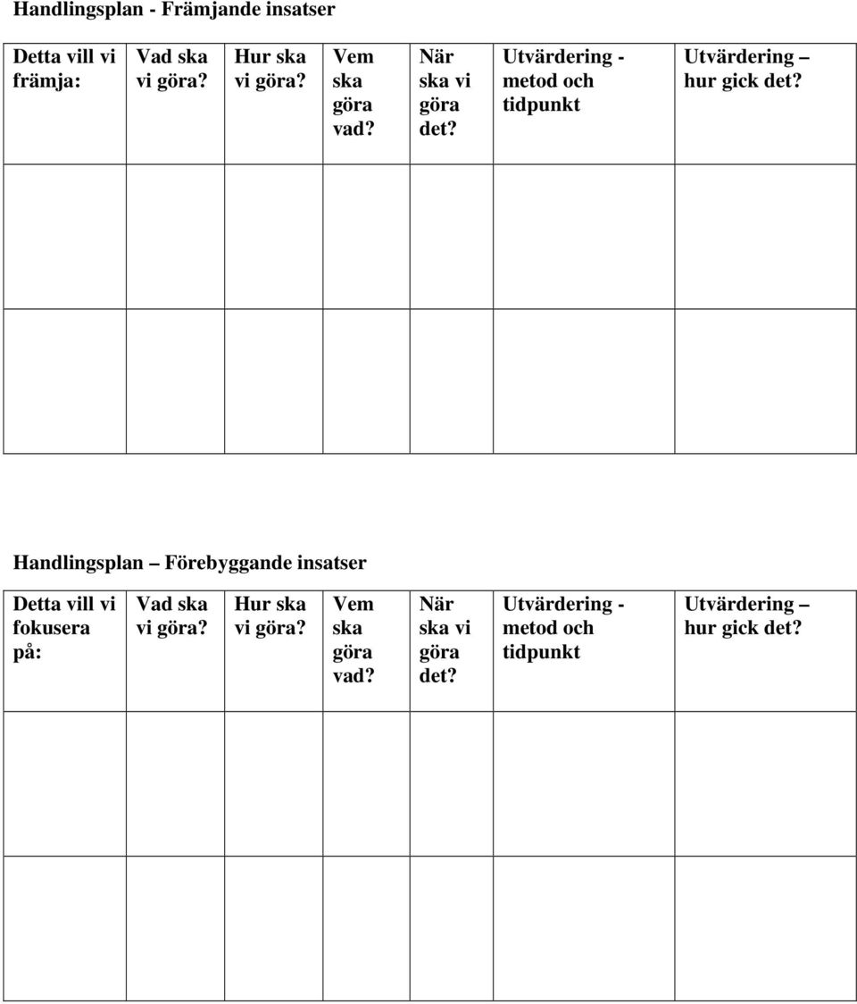 Utvärdering - metod och tidpunkt Utvärdering hur gick det?