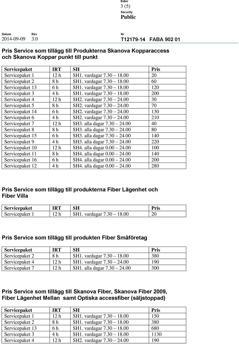 vardagar 7.30 24.00 130 Servicepaket 6 4 h SH2. vardagar 7.30 24.00 210 Servicepaket 7 12 h SH3. alla dagar 7.30 24.00 40 Servicepaket 8 8 h SH3. alla dagar 7.30 24.00 80 Servicepaket 15 6 h SH3.