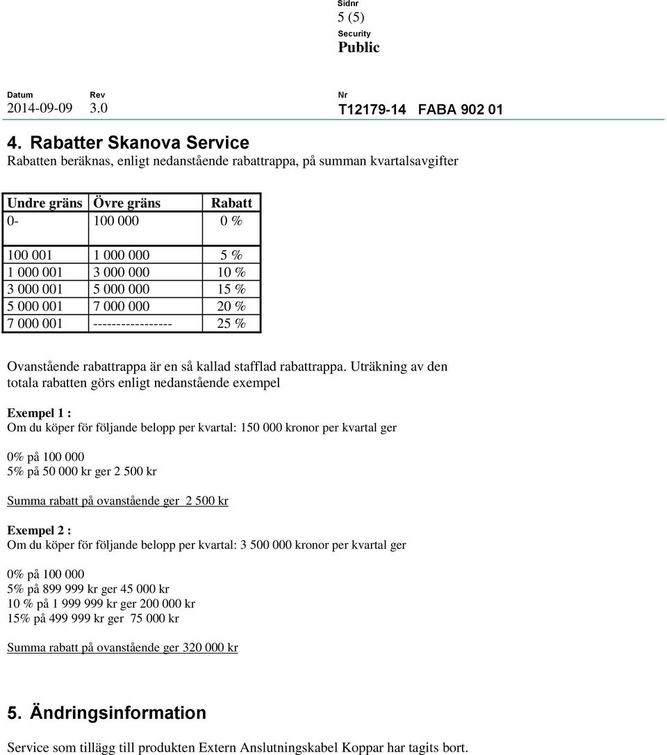 000 001 5 000 000 15 % 5 000 001 7 000 000 20 % 7 000 001 ----------------- 25 % Ovanstående rabattrappa är en så kallad stafflad rabattrappa.