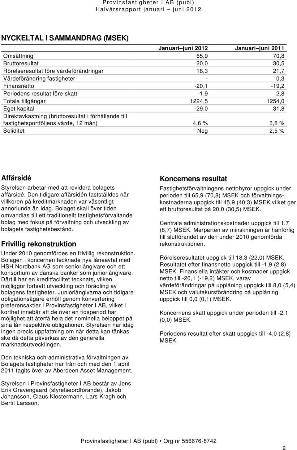 12 mån) 4,6 % 3,8 % Soliditet Neg 2,5 % Affärsidé Styrelsen arbetar med att revidera bolagets affärsidé.