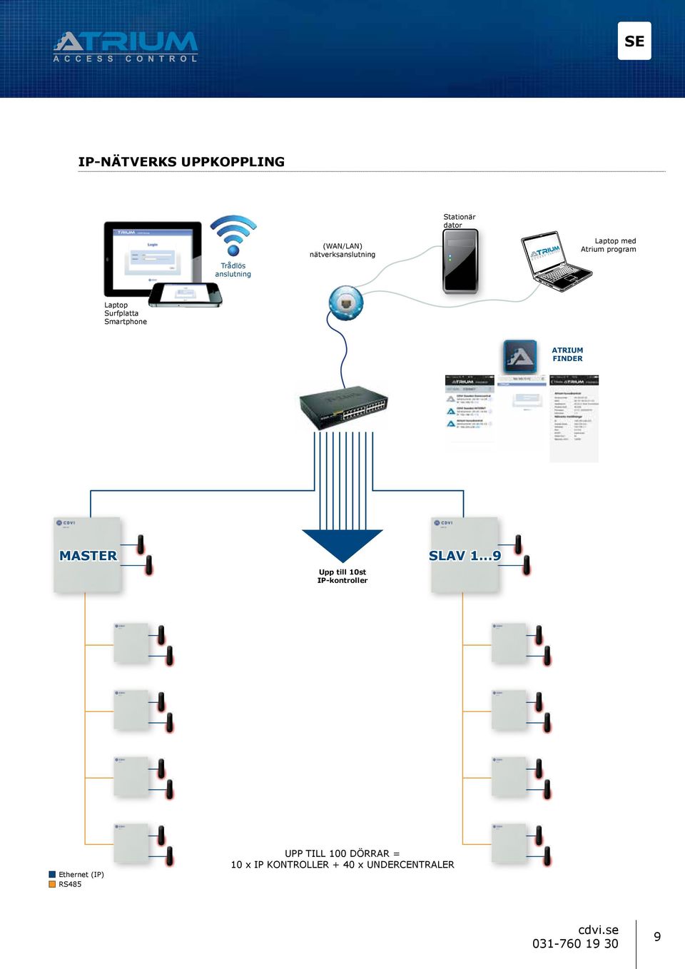 Smartphone ATRIUM FINDER MASTER SLAV 1.