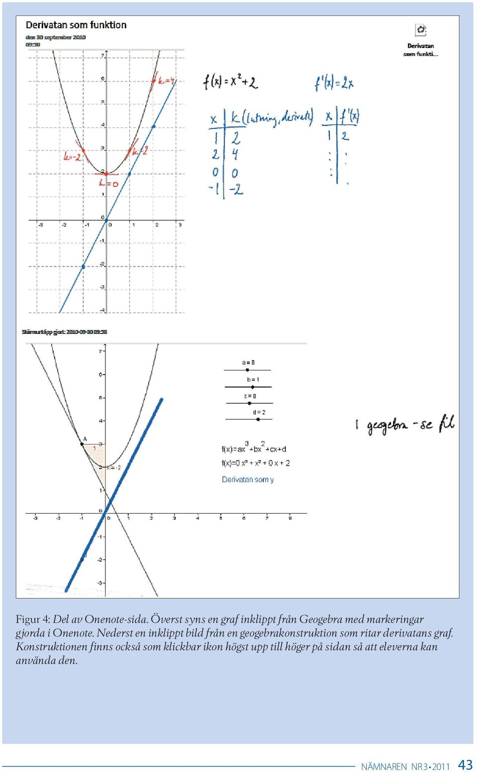 Nederst en inklippt bild från en geogebrakonstruktion som ritar derivatans graf.