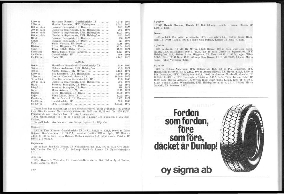 ... Susanne Sundqvist, F Drott.... Tuula Vuotila, F Drott........... Ritva Häggman, F Drott....... Tiina Lillak, Esbo F...... Merja Sauso, Sibbo-Vargarna........ Gamlakarleby F.... Karis K.