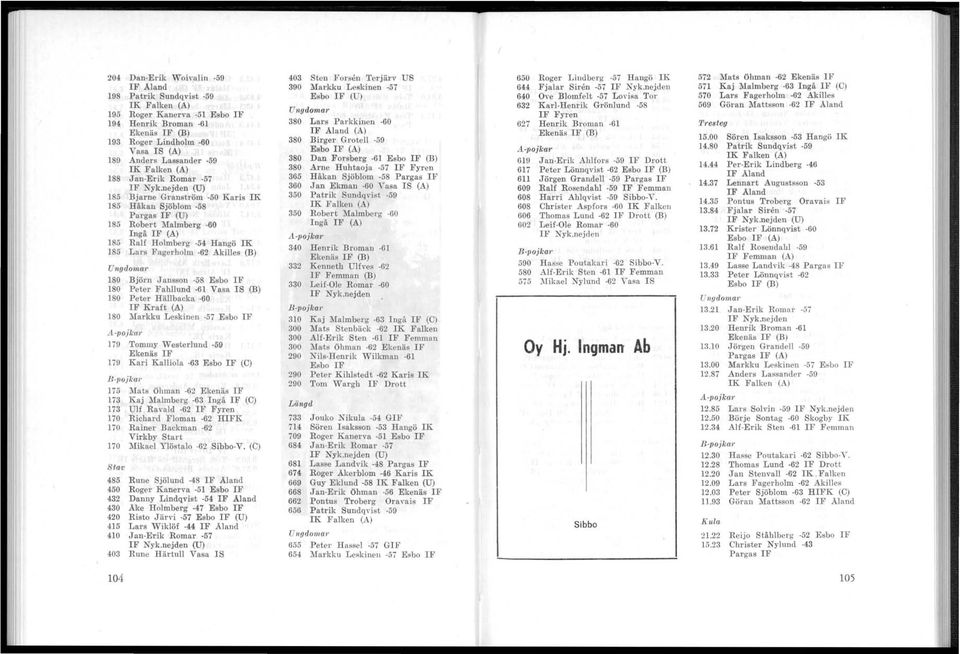 nejden (U) 185 Bjarne Granström -50 K aris K 185 Håkan Sjöblom -58 Pargas F (U) 185 Robert Malmberg -60 ngå F (A) 185 Ralf Holmberg -54 Hangö K 185 L ars Fagerholm -62 Akilles (B) Ungdomul' 180 Björn