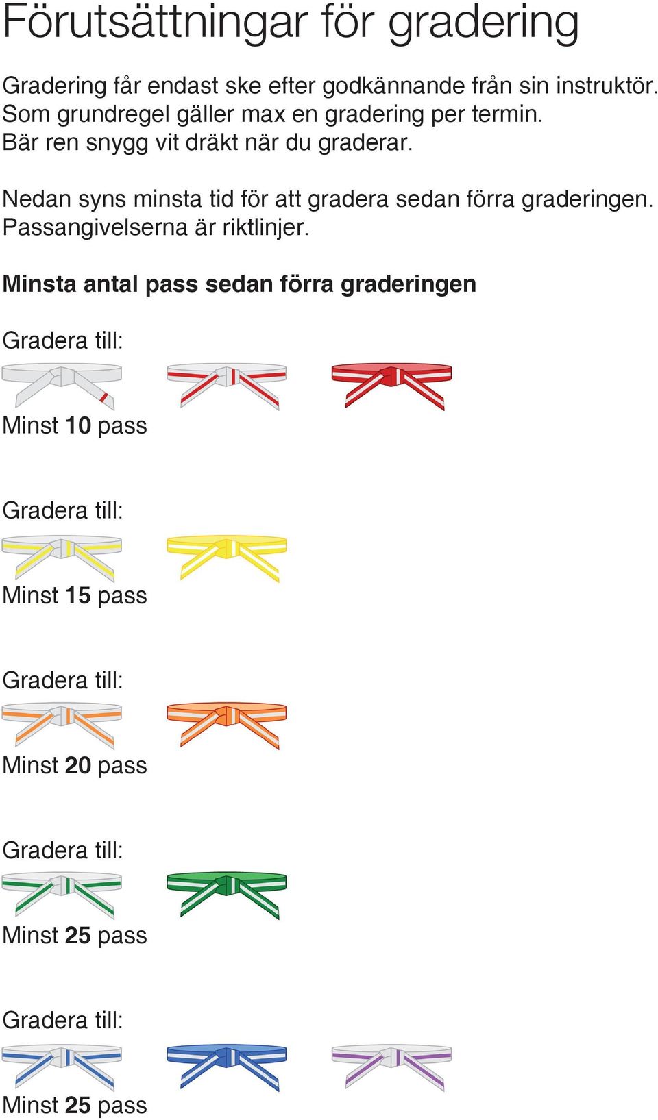 Nedan syns minsta tid för att gradera sedan förra graderingen. Passangivelserna är riktlinjer.