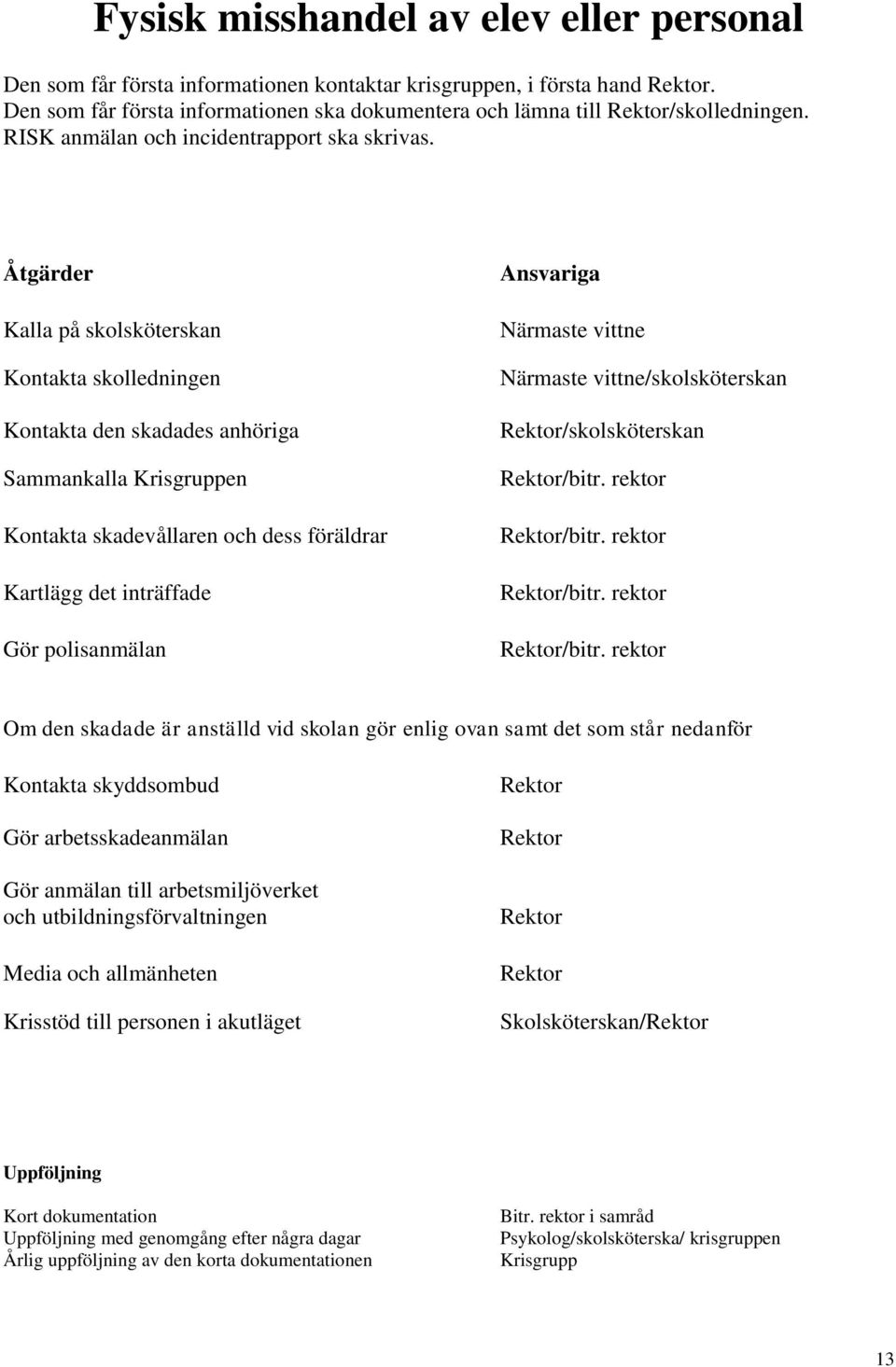 Kalla på skolsköterskan Kontakta skolledningen Kontakta den skadades anhöriga Sammankalla Krisgruppen Kontakta skadevållaren och dess föräldrar Kartlägg det inträffade Gör polisanmälan Ansvariga