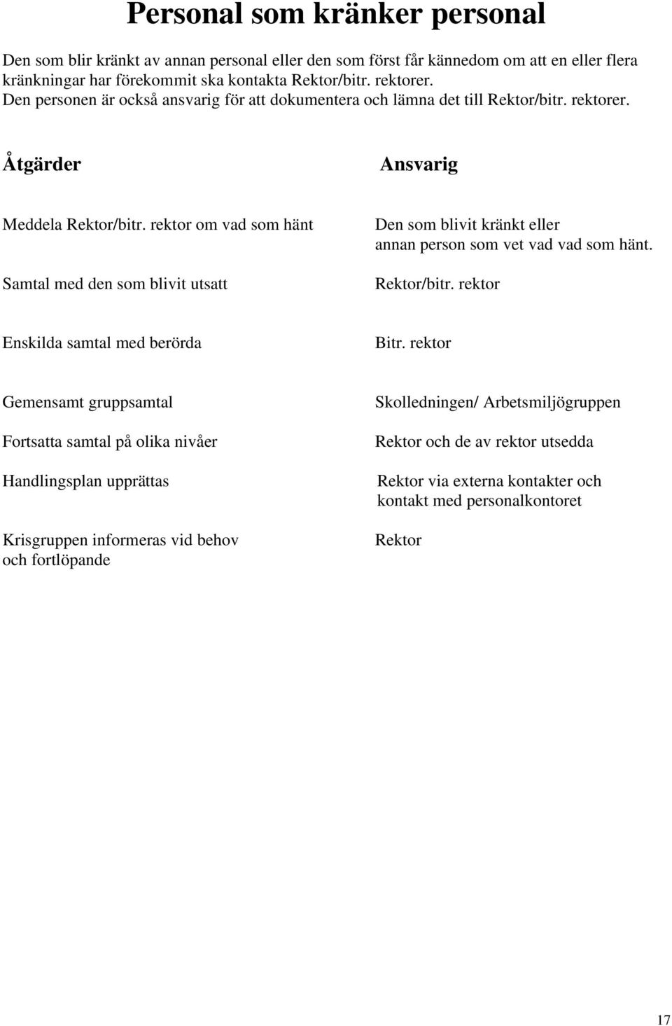 rektor om vad som hänt Samtal med den som blivit utsatt Den som blivit kränkt eller annan person som vet vad vad som hänt. /bitr. rektor Enskilda samtal med berörda Bitr.