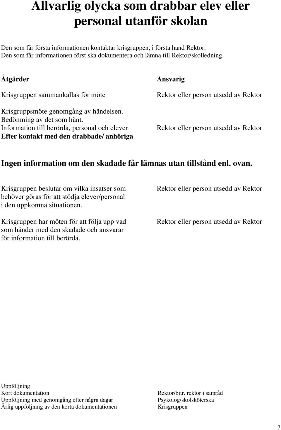 Information till berörda, personal och elever Efter kontakt med den drabbade/ anhöriga Ansvarig eller person utsedd av eller person utsedd av Ingen information om den skadade får lämnas utan