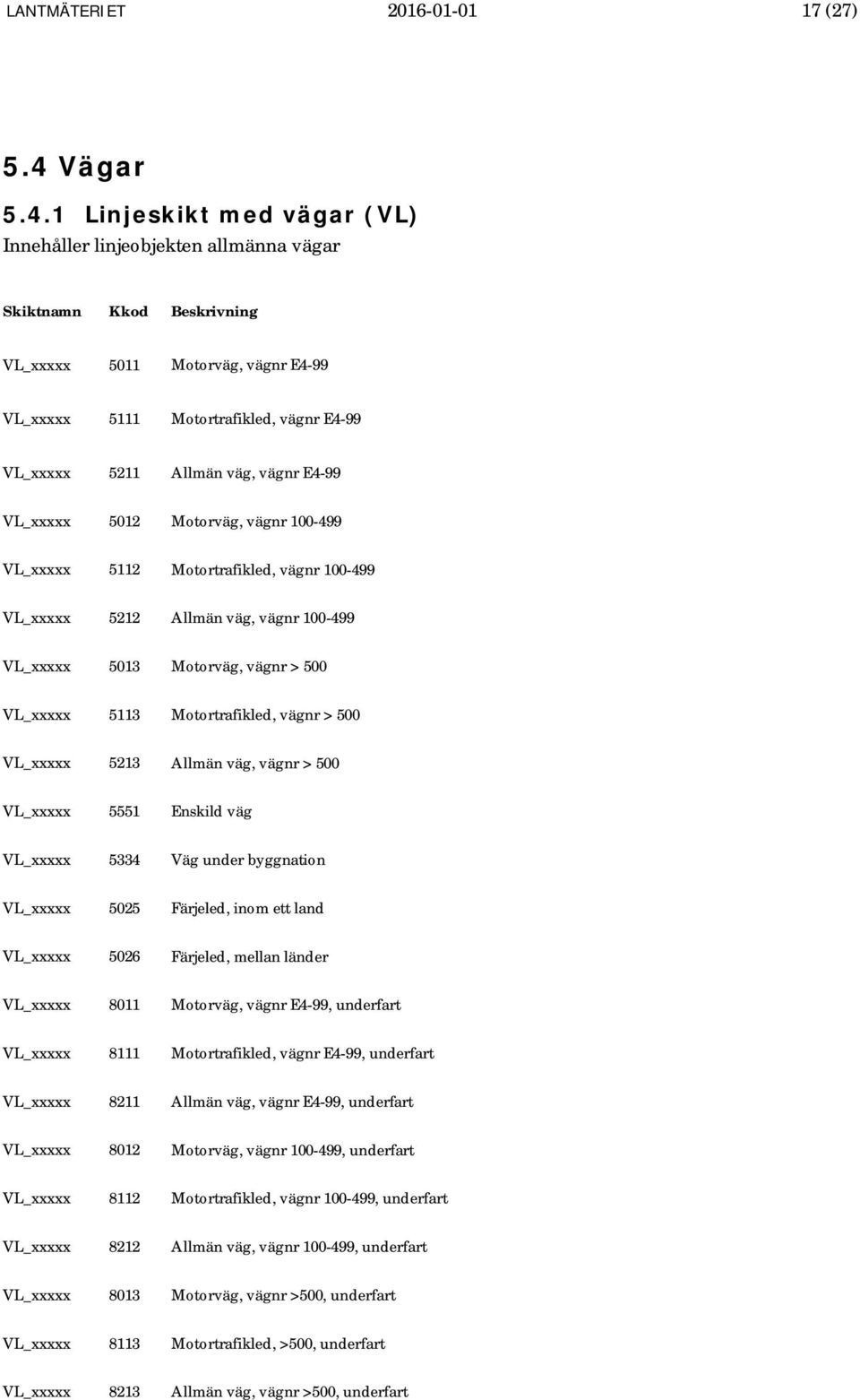 1 Linjeskikt med vägar (VL) Innehåller linjeobjekten allmänna vägar VL_xxxxx 5011 Motorväg, vägnr E4-99 VL_xxxxx 5111 Motortrafikled, vägnr E4-99 VL_xxxxx 5211 Allmän väg, vägnr E4-99 VL_xxxxx 5012