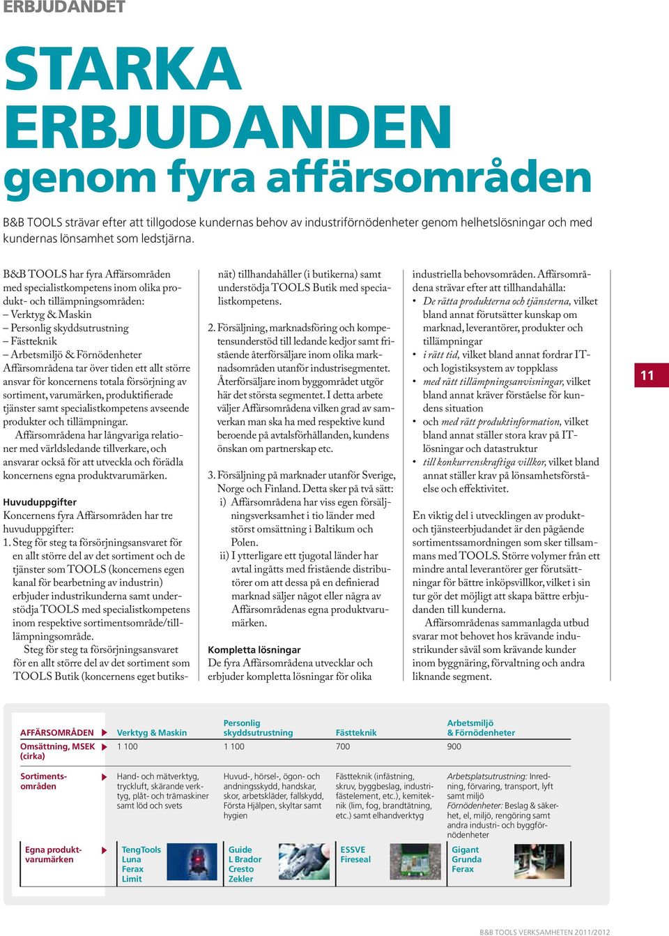 B&B TOOLS har fyra Affärsområden med specialistkompetens inom olika produkt- och tillämpningsområden: Verktyg & Maskin Personlig skyddsutrustning Fästteknik Arbetsmiljö & Förnödenheter Affärsområdena