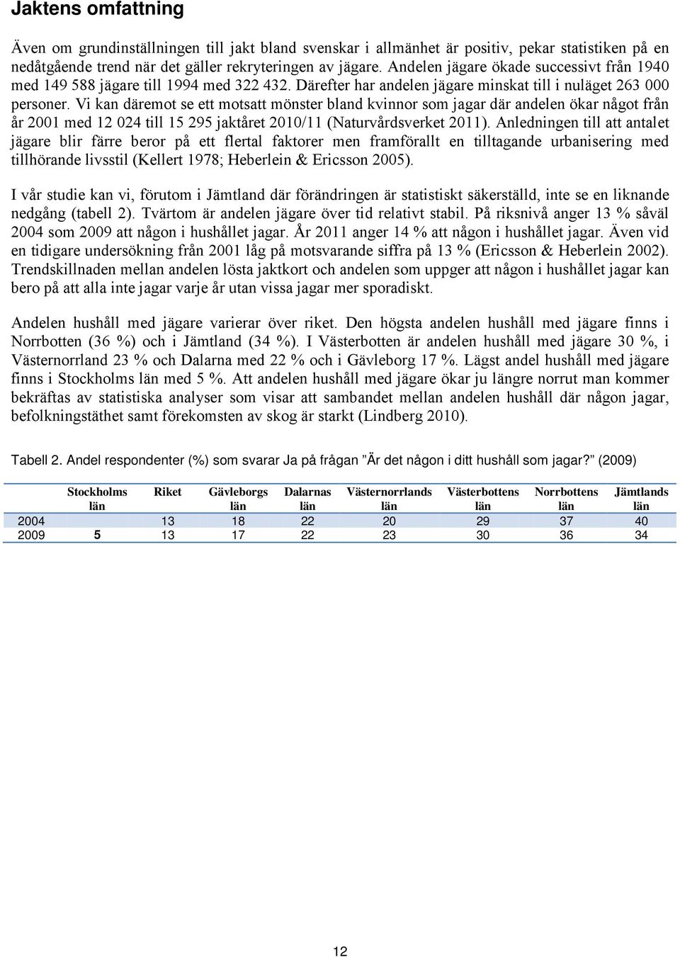 Vi kan däremot se ett motsatt mönster bland kvinnor som jagar där andelen ökar något från år 2001 med 12 024 till 15 295 jaktåret 2010/11 (Naturvårdsverket 2011).