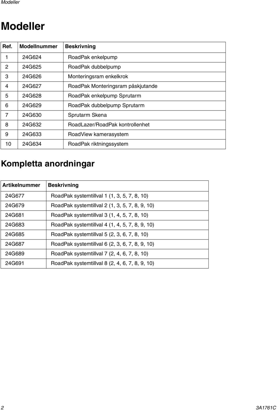 24G629 RoadPak dubbelpump Sprutarm 7 24G630 Sprutarm Skena 8 24G632 RoadLazer/RoadPak kontrollenhet 9 24G633 RoadView kamerasystem 10 24G634 RoadPak riktningssystem Kompletta anordningar