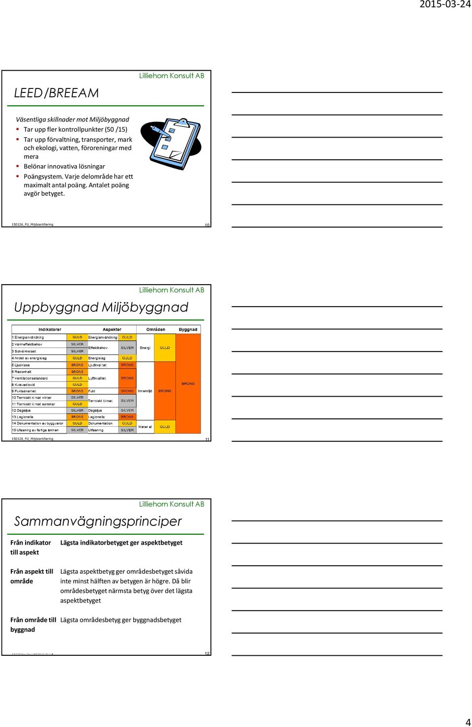 10 Uppbyggnad Miljöbyggnad 11 Sammanvägningsprinciper Från indikator till aspekt Från aspekt till område Lägsta indikatorbetyget ger aspektbetyget Lägsta