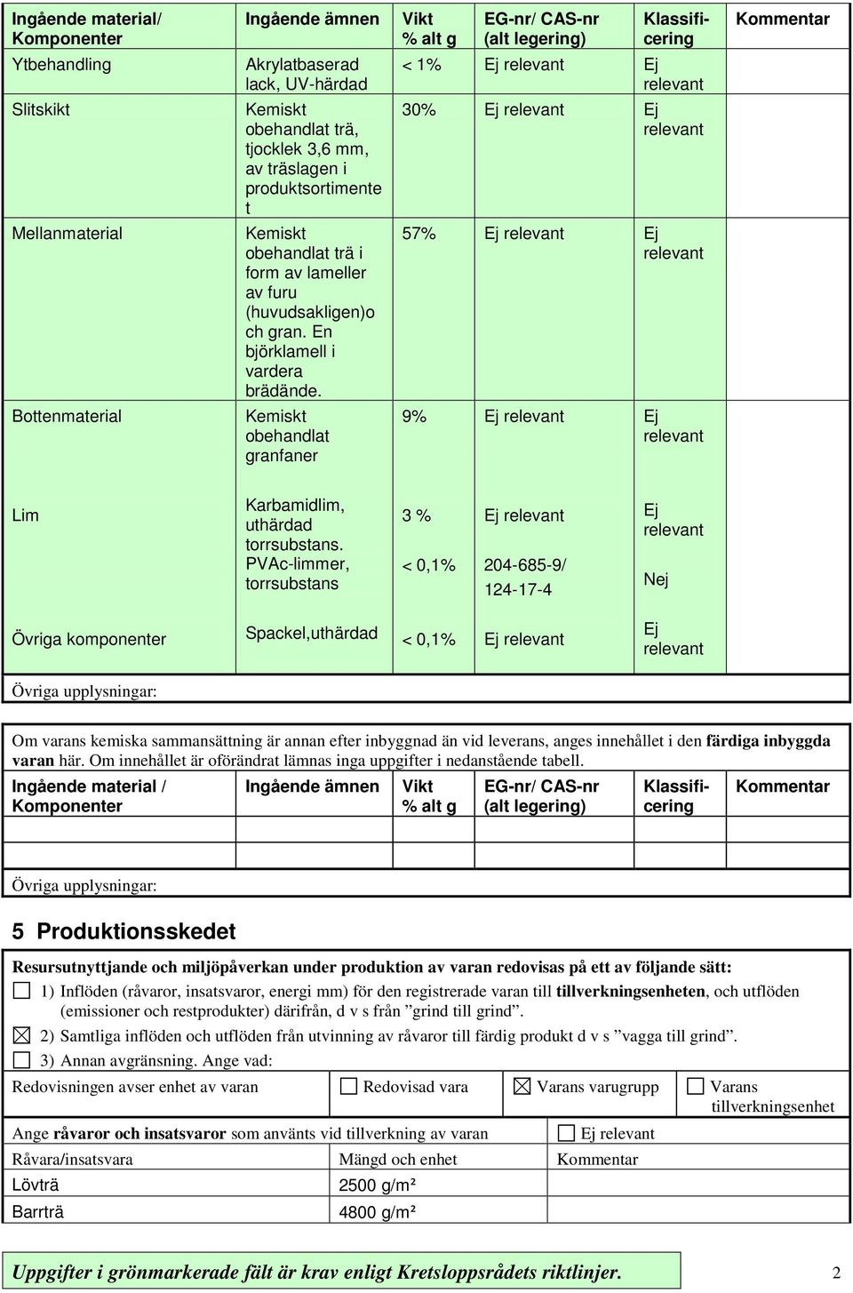 57% Bottenmaterial obehandlat granfaner 9% Lim Karbamidlim, uthärdad torrsubstans.