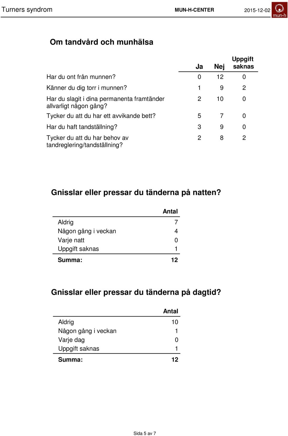 Har du haft tandställning? Tycker du att du har behov av tandreglering/tandställning?