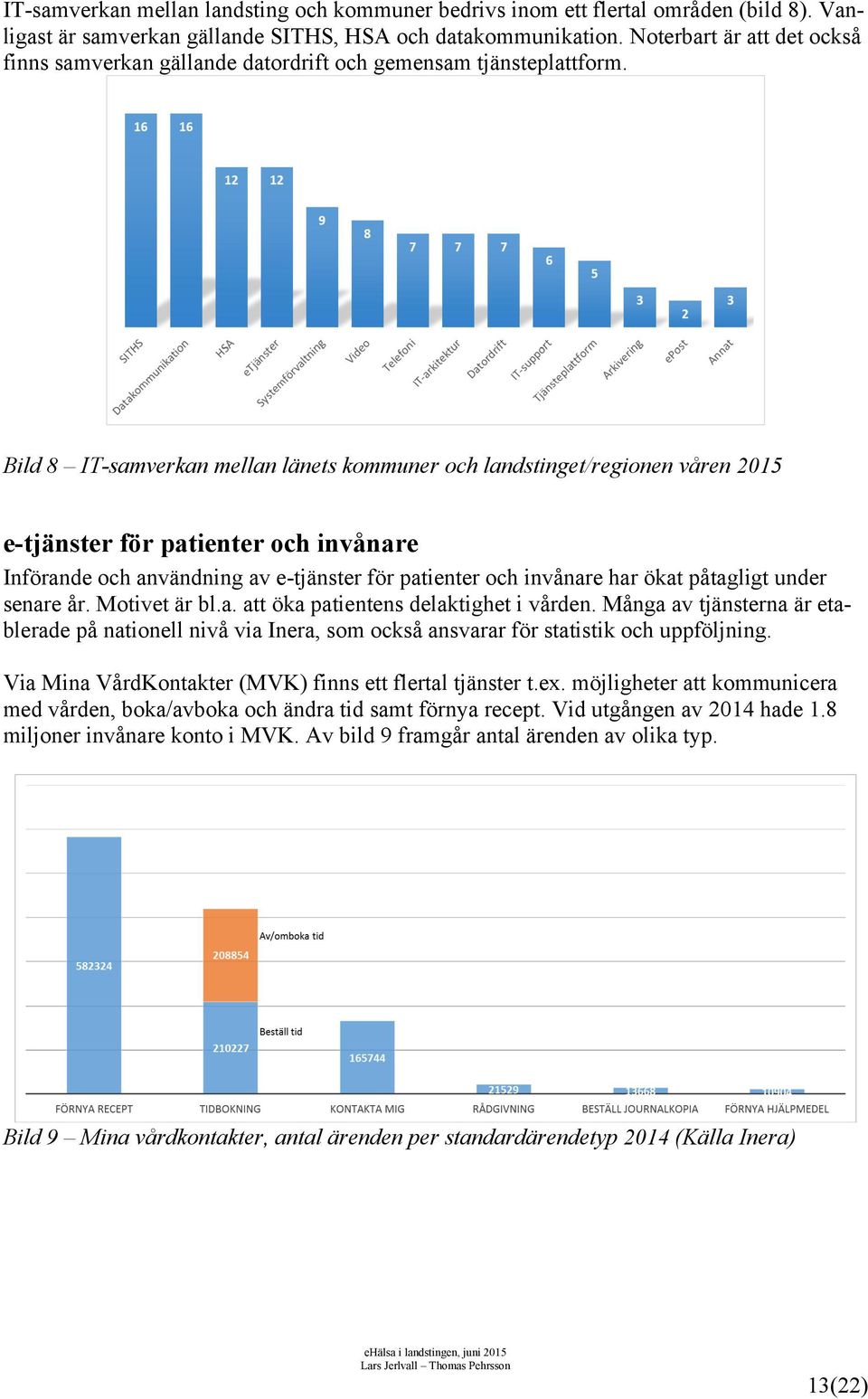 Bild 8 IT-samverkan mellan länets kommuner och landstinget/regionen våren 2015 e-tjänster för patienter och invånare Införande och användning av e-tjänster för patienter och invånare har ökat